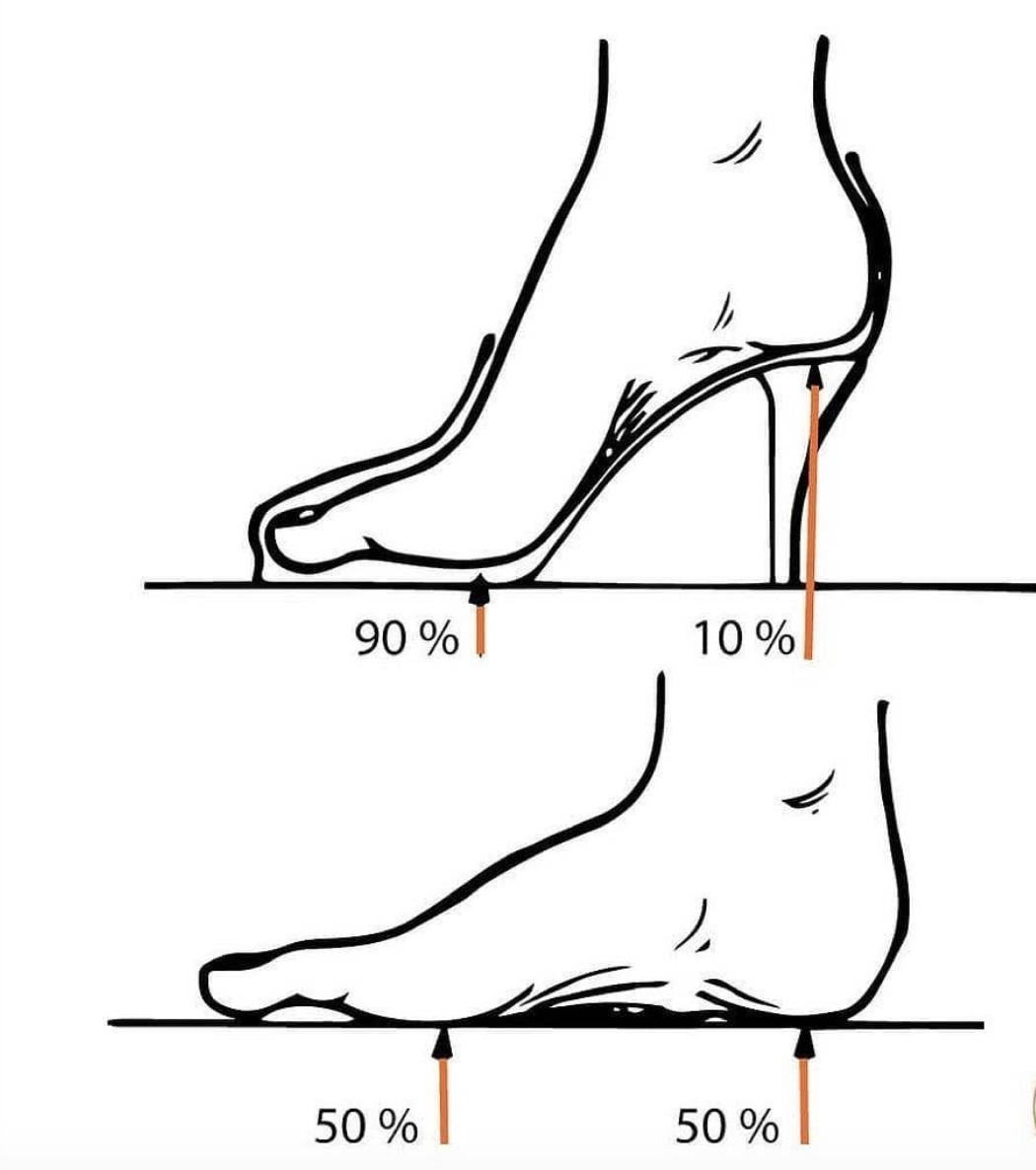 ग्लैमरस लुक के लिए पहनती हैं स्टाइलिश High Heels? जाने लें इससे होने वाली Health  Problems - side effects of wearing high heels-mobile